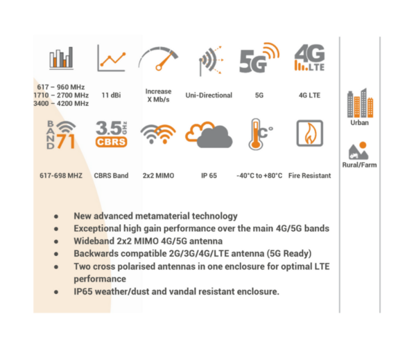 Performance Caravan 4G Internet Kit - Image 3