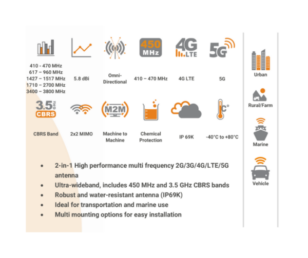 Caravan 4G Internet kit - Image 3