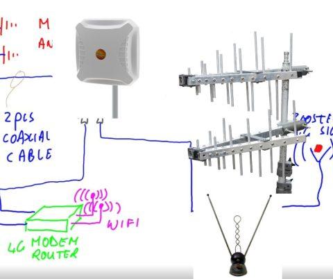 DIY Antenna guides - RFShop Australia