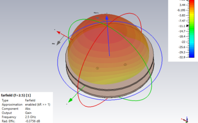 3D Printed Antennas, an Exciting Innovation in Antenna Design